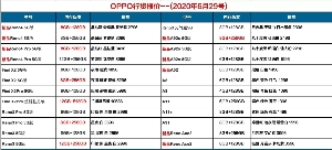 長沙oppo手機批發報價