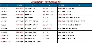 長沙vivo手機批發報價